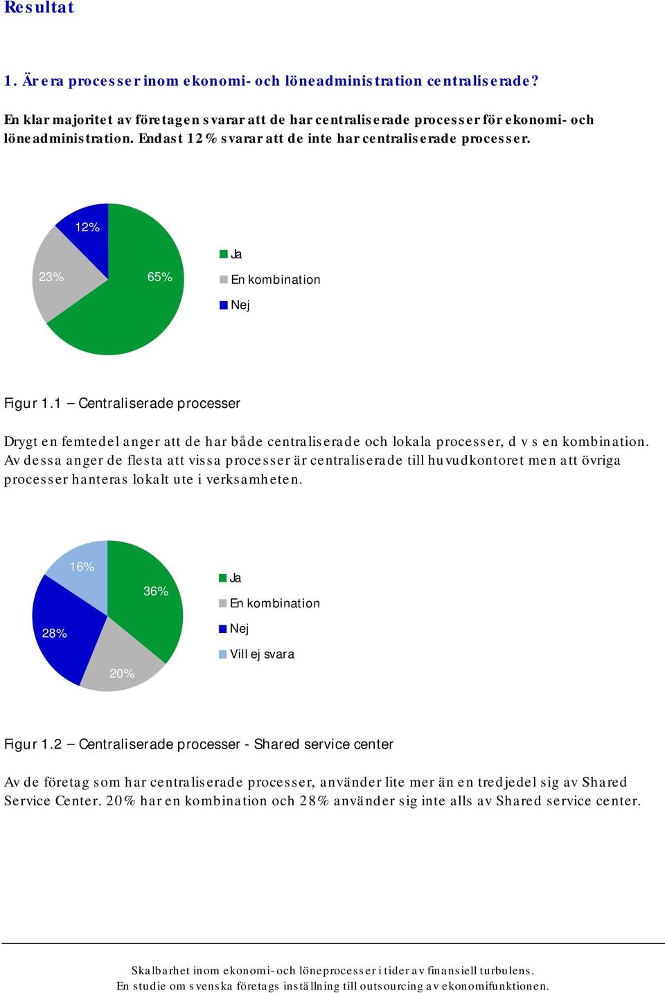 1 Centraliserade processer Drygt en femtedel anger att de har både centraliserade och lokala processer, d v s en kombination.