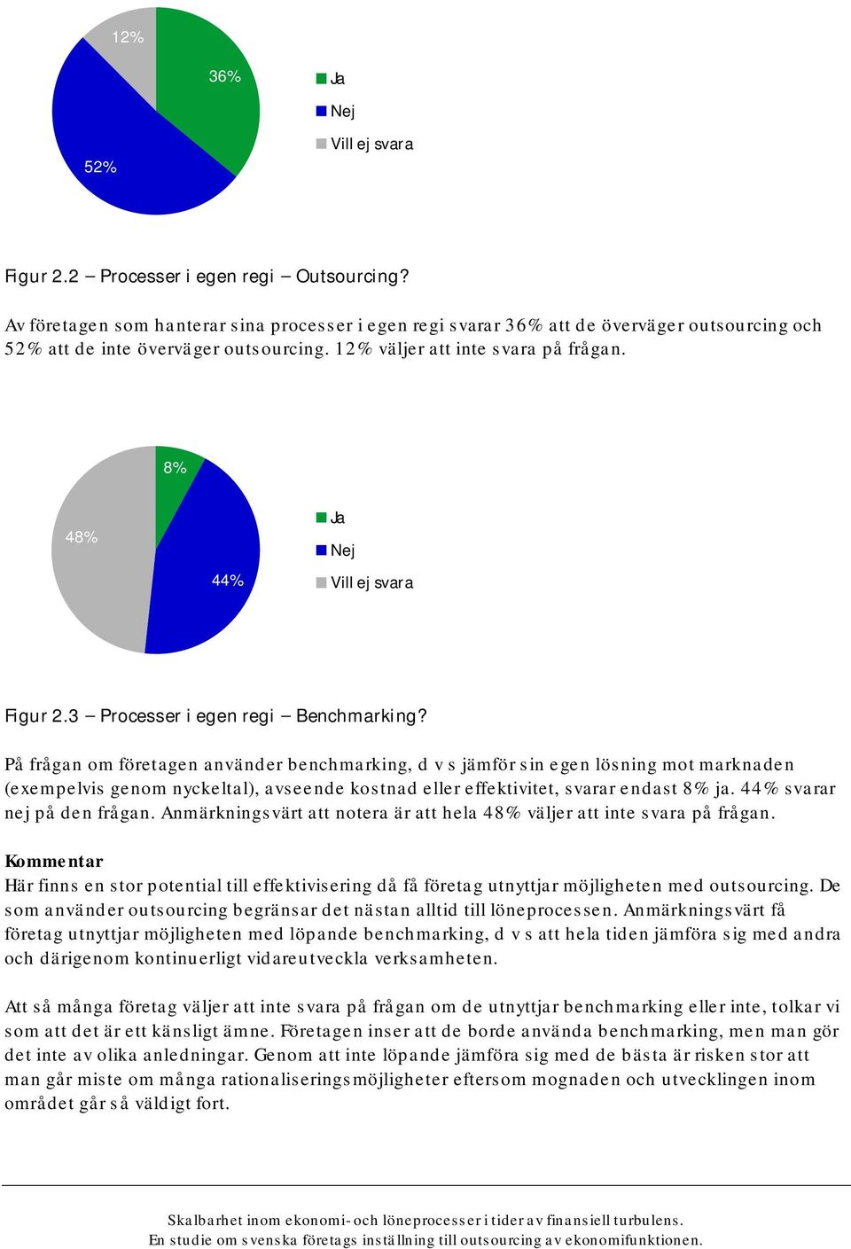 8% 48% 44% Ja Nej Vill ej svara Figur 2.3 Processer i egen regi Benchmarking?