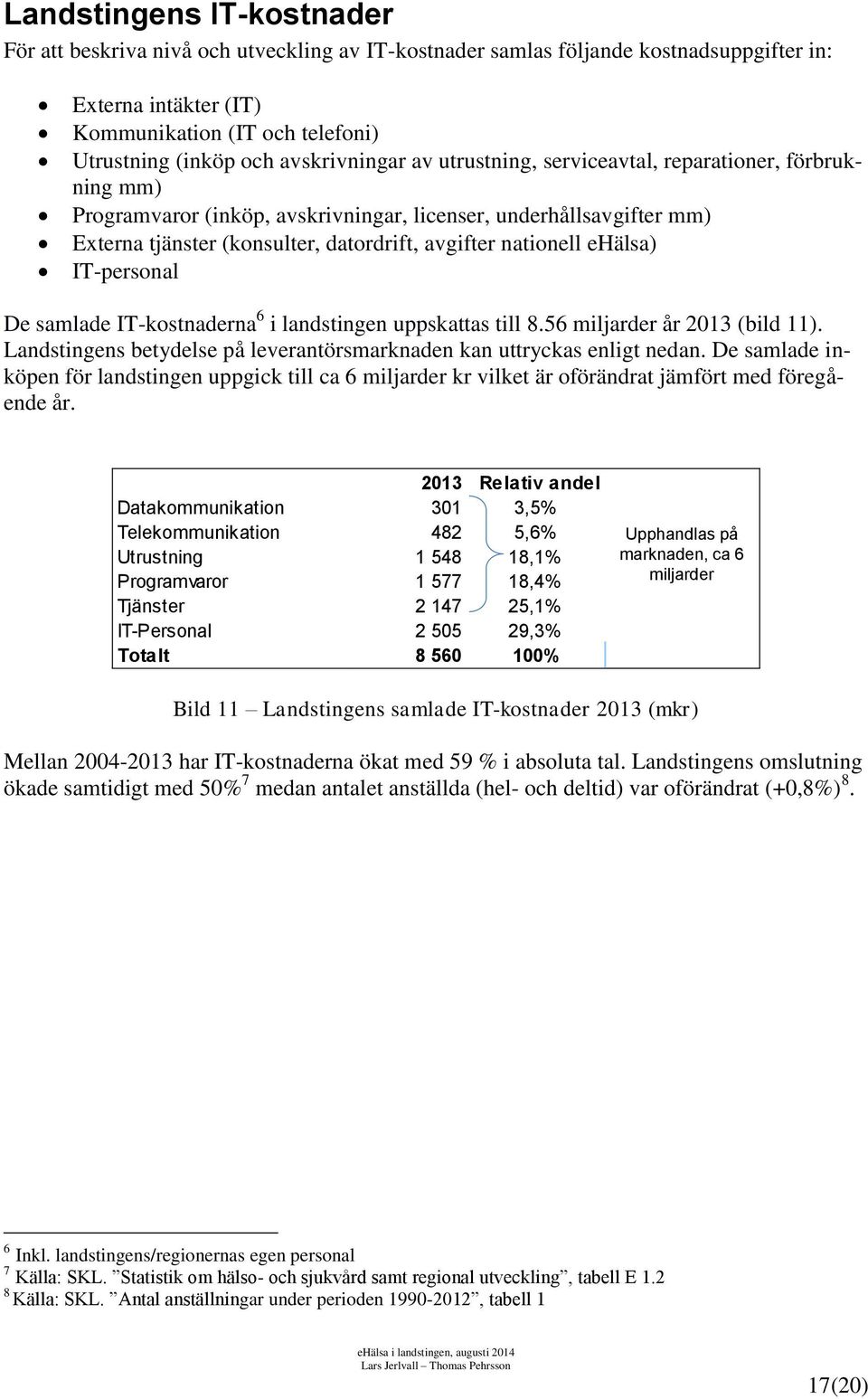 nationell ehälsa) IT-personal De samlade IT-kostnaderna 6 i landstingen uppskattas till 8.56 miljarder år 2013 (bild 11). Landstingens betydelse på leverantörsmarknaden kan uttryckas enligt nedan.