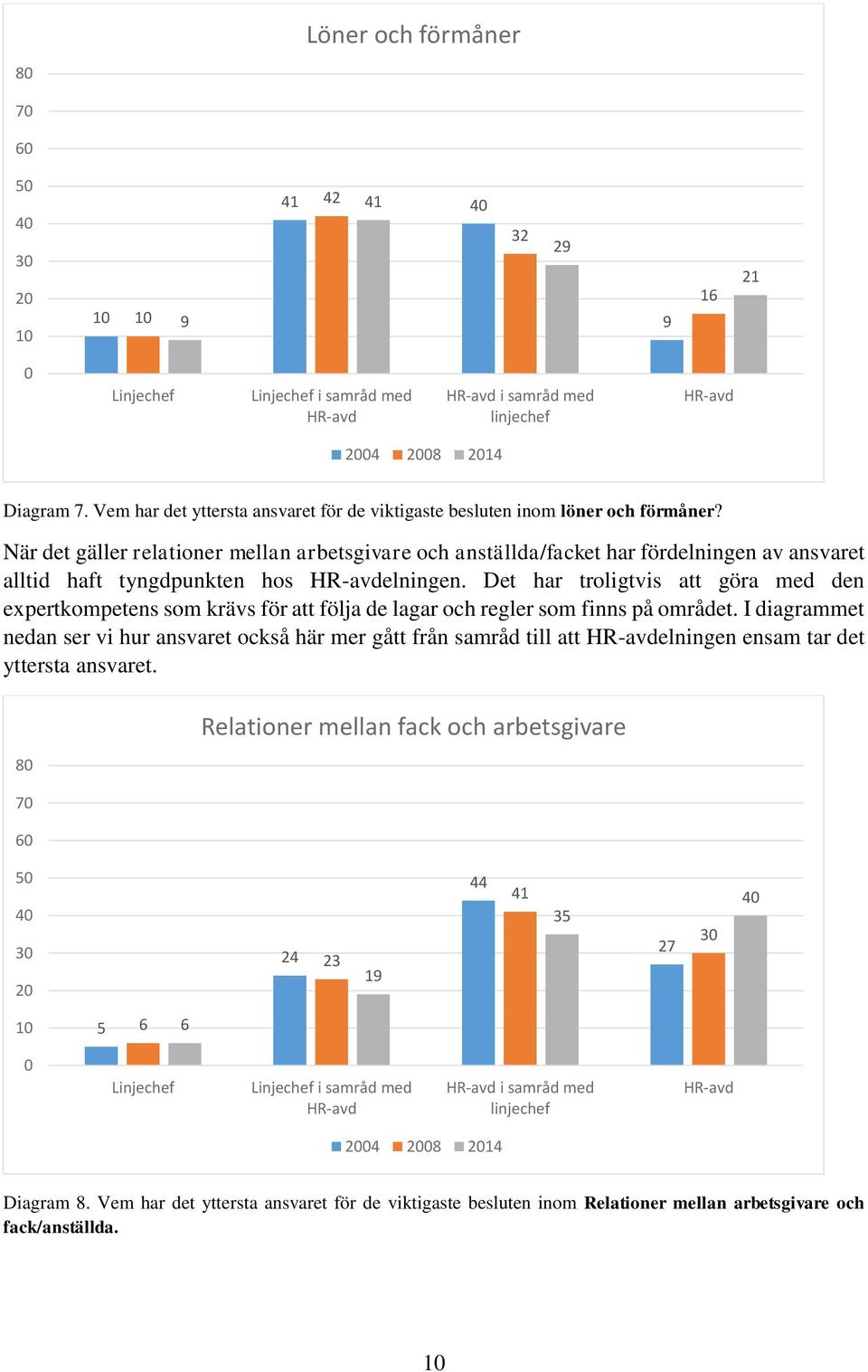 När det gäller relationer mellan arbetsgivare och anställda/facket har fördelningen av ansvaret alltid haft tyngdpunkten hos HR-avdelningen.