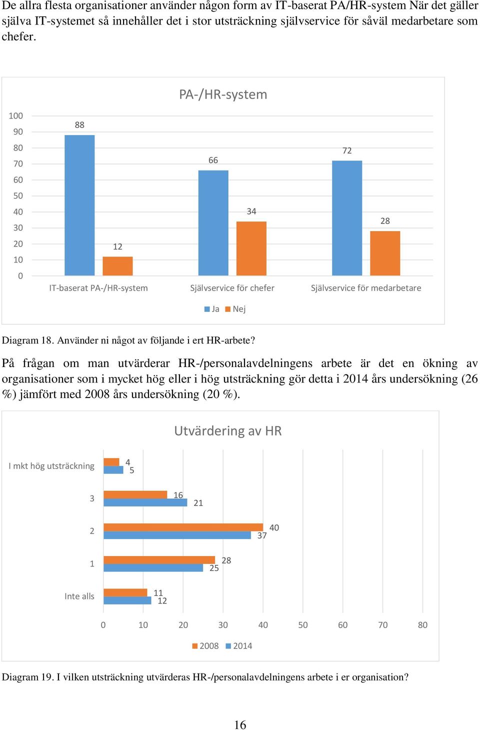 På frågan om man utvärderar HR-/personalavdelningens arbete är det en ökning av organisationer som i mycket hög eller i hög utsträckning gör detta i 14 års undersökning (26 %) jämfört med 08 års