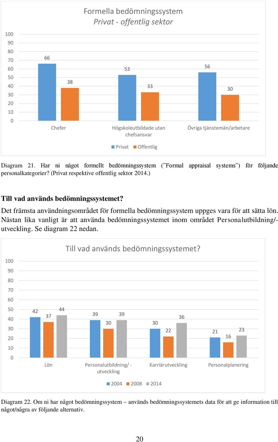 Det främsta användningsområdet för formella bedömningssystem uppges vara för att sätta lön. Nästan lika vanligt är att använda bedömningssystemet inom området Personalutbildning/- utveckling.