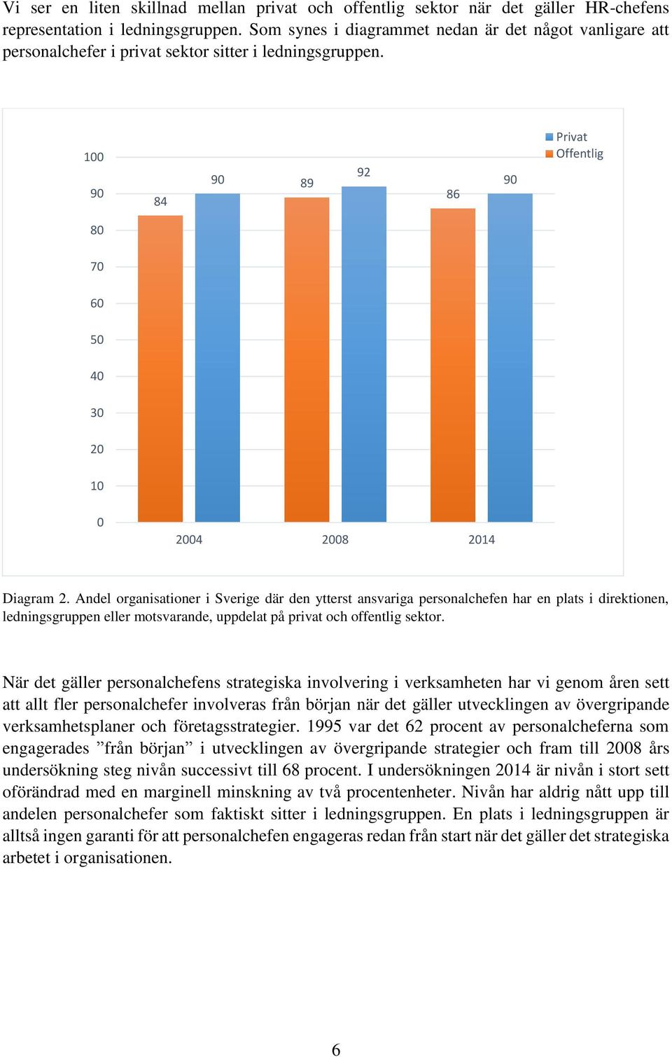 Andel organisationer i Sverige där den ytterst ansvariga personalchefen har en plats i direktionen, ledningsgruppen eller motsvarande, uppdelat på privat och offentlig sektor.