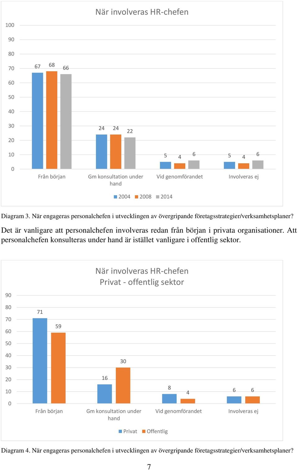 Det är vanligare att personalchefen involveras redan från början i privata organisationer. Att personalchefen konsulteras under hand är istället vanligare i offentlig sektor.