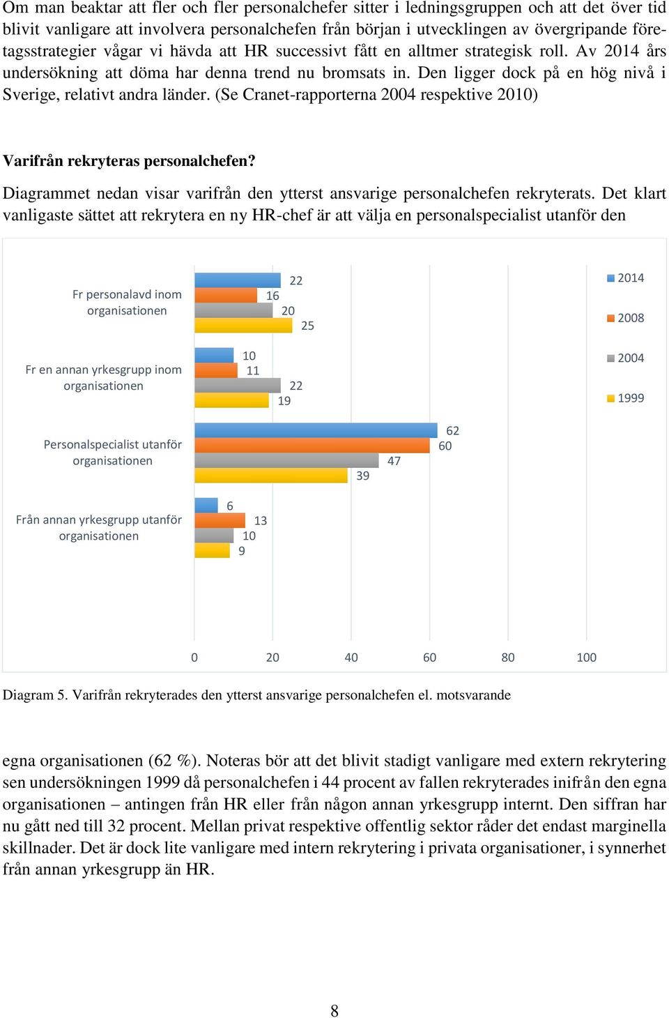 Den ligger dock på en hög nivå i Sverige, relativt andra länder. (Se Cranet-rapporterna 04 respektive ) Varifrån rekryteras personalchefen?