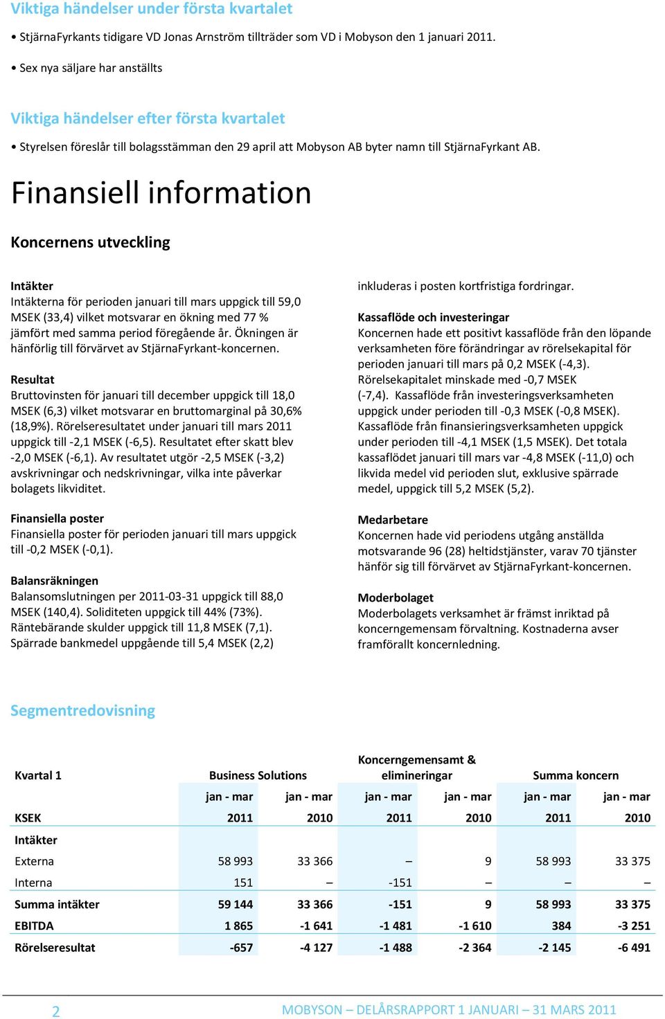 Finansiell information Koncernens utveckling Intäkter Intäkterna för perioden januari till mars uppgick till 59,0 MSEK (33,4) vilket motsvarar en ökning med 77 % jämfört med samma period föregående