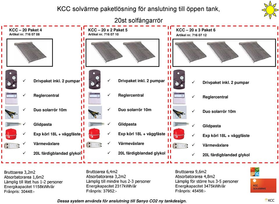 716 07 12 Bruttoarea 3,2m2 Absorbatorarea 1,6m2 Lämplig till litet hus 1-2 personer Energikapacitet 1158kWh/år Frånpris: 30448:- Bruttoarea 6,4m2