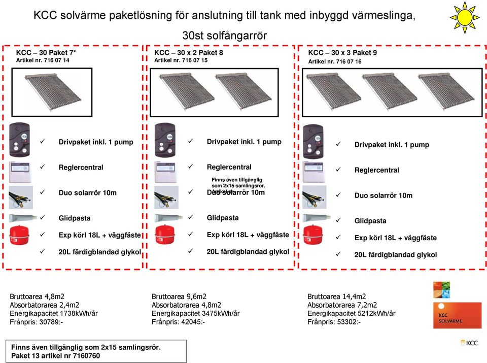 Duo Artikel solarrör nr 10m Bruttoarea 4,8m2 Absorbatorarea 2,4m2 Energikapacitet 1738kWh/år Frånpris: 30789:- Bruttoarea 9,6m2 Absorbatorarea 4,8m2