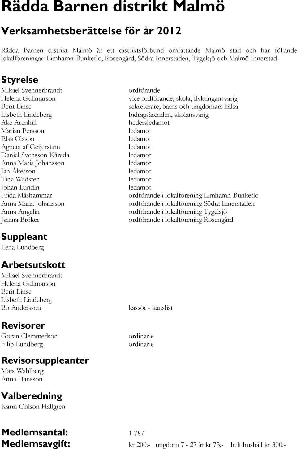 Styrelse Mikael Svennerbrandt Helena Gullmarson Berit Linse Lisbeth Lindeberg Åke Arenhill Marian Persson Elsa Olsson Agneta af Geijerstam Daniel Svensson Kåreda Anna Maria Johansson Jan Åkesson Tina