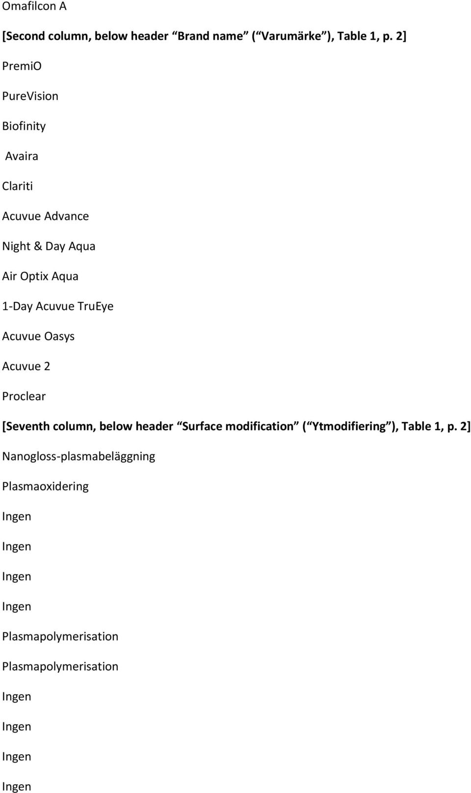 TruEye Acuvue Oasys Acuvue 2 Proclear [Seventh column, below header Surface modification ( Ytmodifiering ),