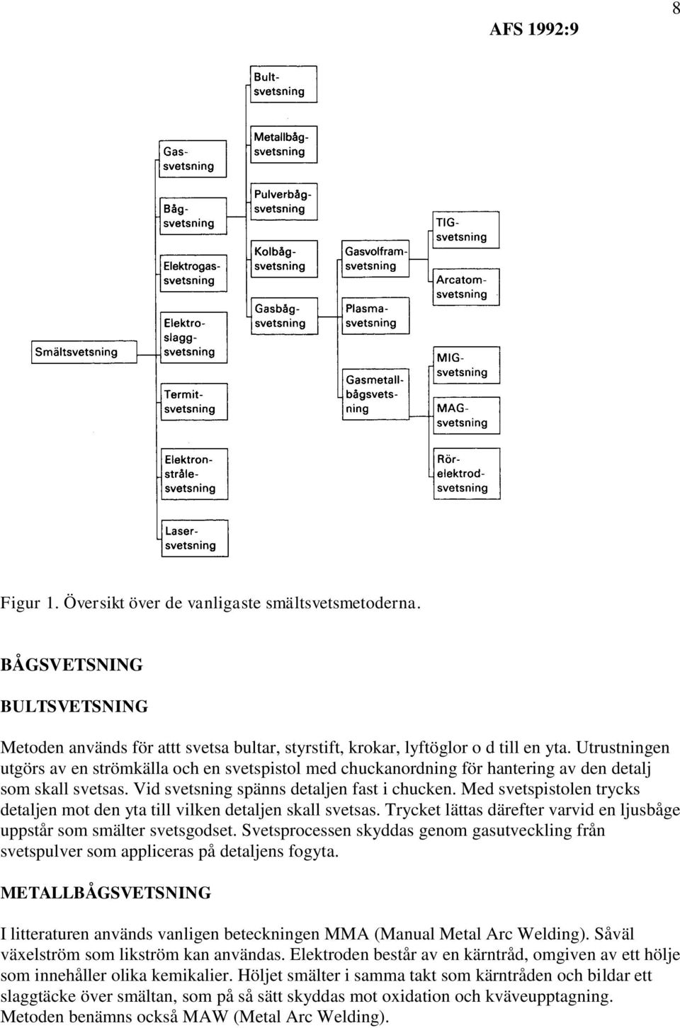 Med svetspistolen trycks detaljen mot den yta till vilken detaljen skall svetsas. Trycket lättas därefter varvid en ljusbåge uppstår som smälter svetsgodset.