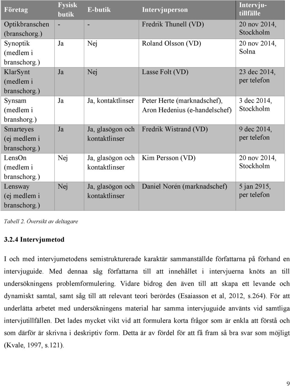 ) Fysisk Intervjutillfälle E-butik Intervjuperson butik - - Fredrik Thunell (VD) 20 nov 2014, Stockholm Ja Nej Roland Olsson (VD) 20 nov 2014, Solna Ja Nej Lasse Folt (VD) 23 dec 2014, per telefon Ja