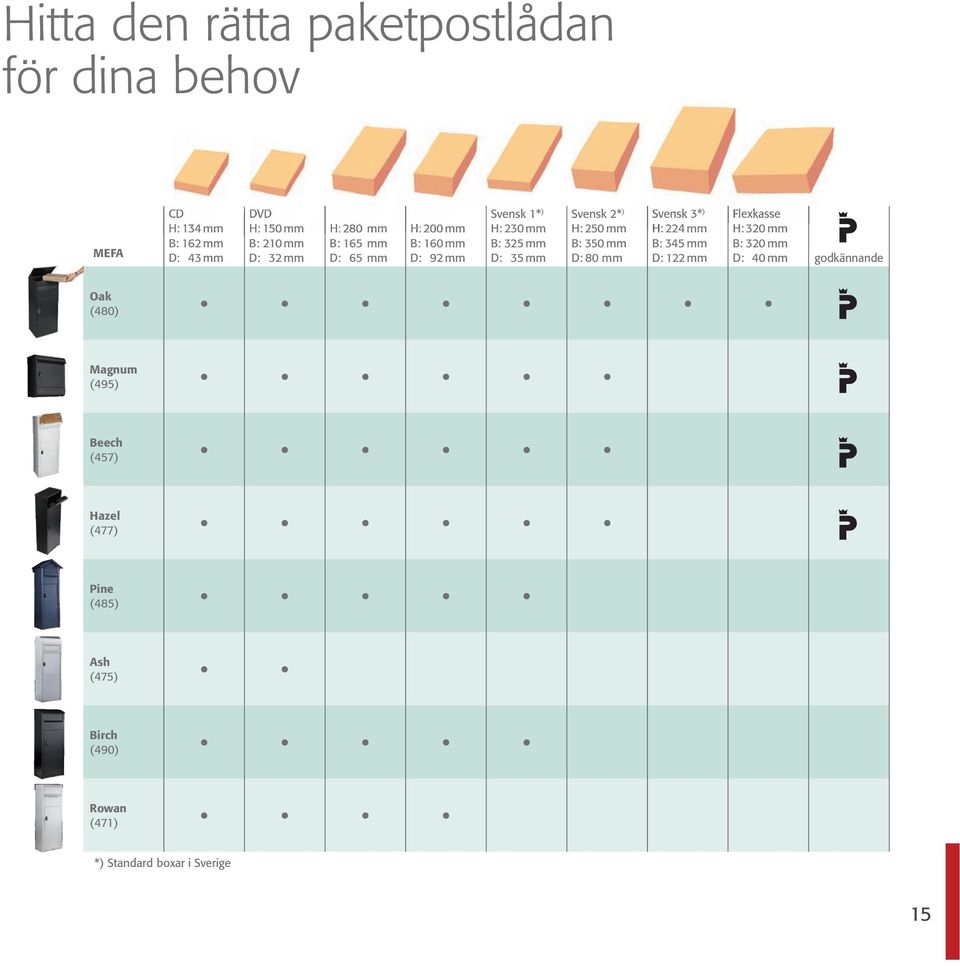 mm B: 350 mm D: 80 mm Svensk 3* ) H: 224 mm B: 345 mm D: 122 mm Flexkasse H: 320 mm B: 320 mm D: 40 mm godkännande