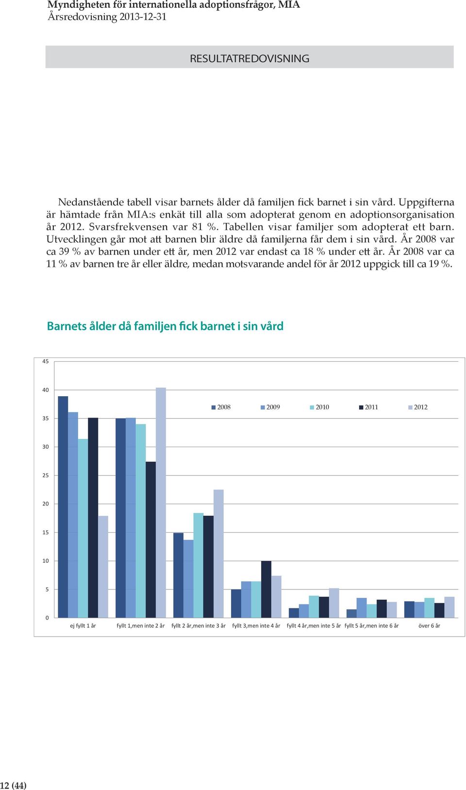 År 2008 var ca 39 % av barnen under ett år, men 2012 var endast ca 18 % under ett år. År 2008 var ca 11 % av barnen tre år eller äldre, medan motsvarande andel för år 2012 uppgick till ca 19 %.