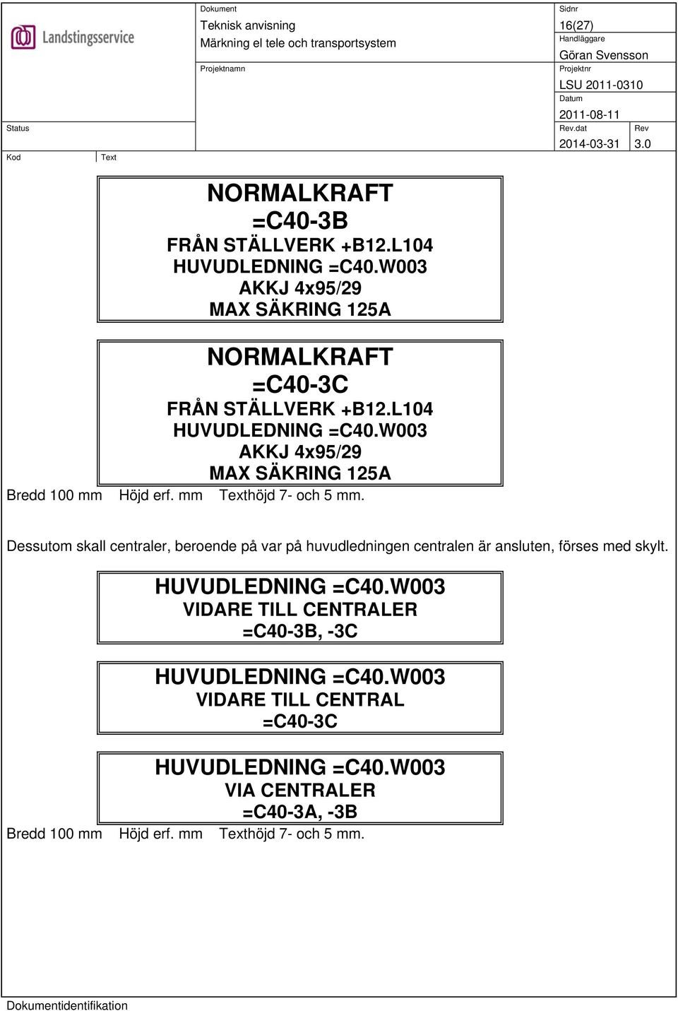 W003 AKKJ 4x95/29 MAX SÄKRING 125A Bredd 100 mm Höjd erf. mm höjd 7- och 5 mm.