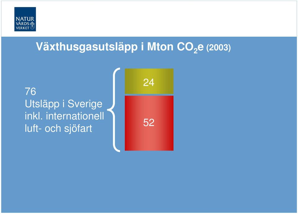 i Sverige inkl.