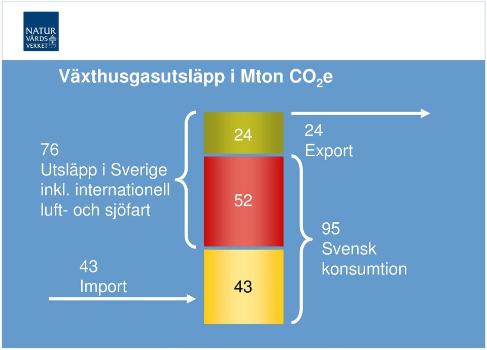 internationell luft- och sjöfart 43