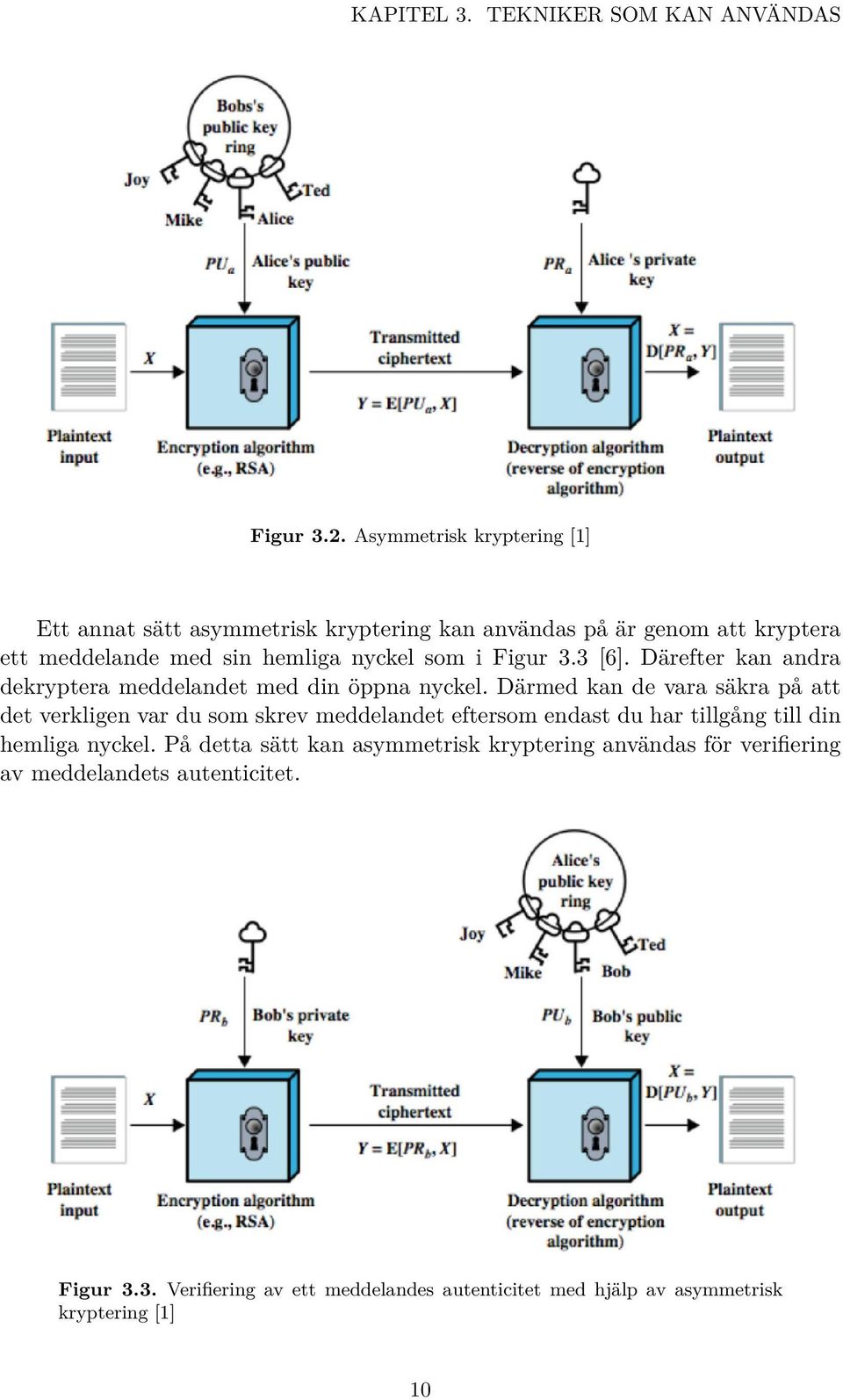 Figur 3.3 [6]. Därefter kan andra dekryptera meddelandet med din öppna nyckel.