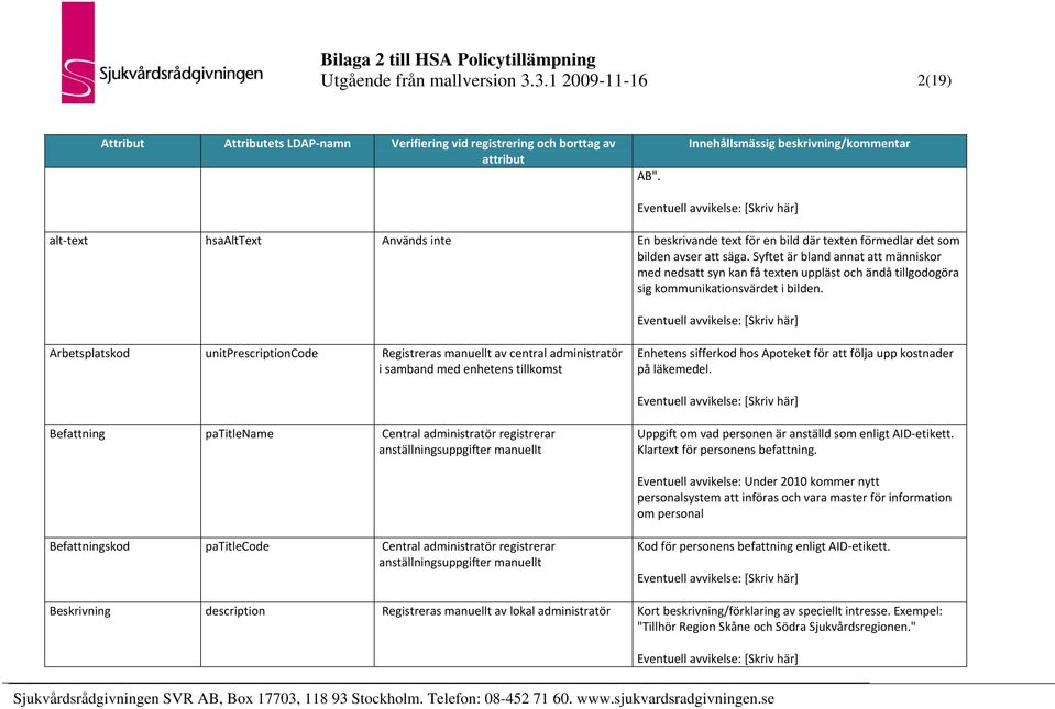 Arbetsplatskod unitprescriptioncode Registreras manuellt av central administratör i samband med enhetens tillkomst Enhetens sifferkod hos Apoteket för att följa upp kostnader på läkemedel.