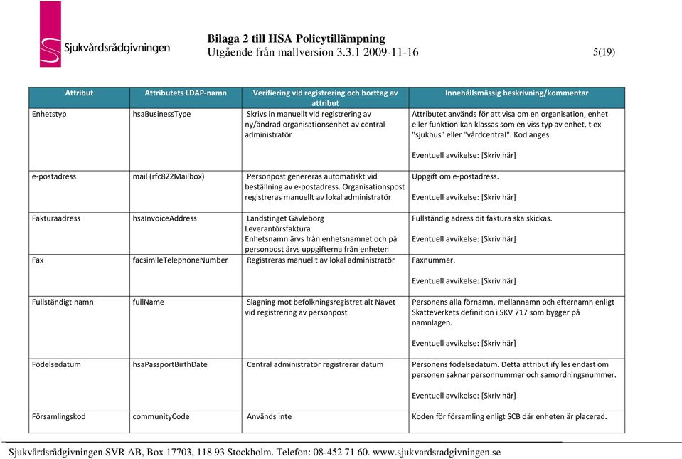 eller funktion kan klassas som en viss typ av enhet, t ex "sjukhus" eller "vårdcentral". Kod anges. e postadress mail (rfc822mailbox) Personpost genereras automatiskt vid beställning av e postadress.