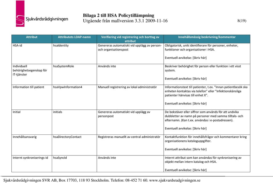 Individuell behörighetsegenskap för IT tjänster hsasystemrole Används inte Beskriver behörighet för person eller funktion i ett visst system.