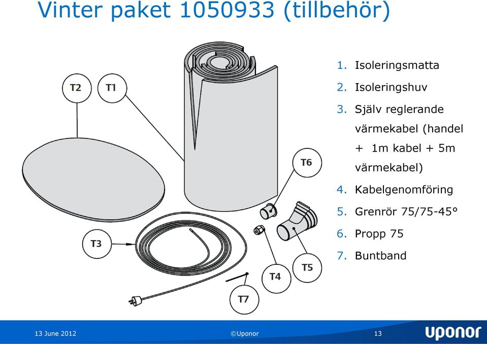 Själv reglerande värmekabel (handel + 1m kabel + 5m