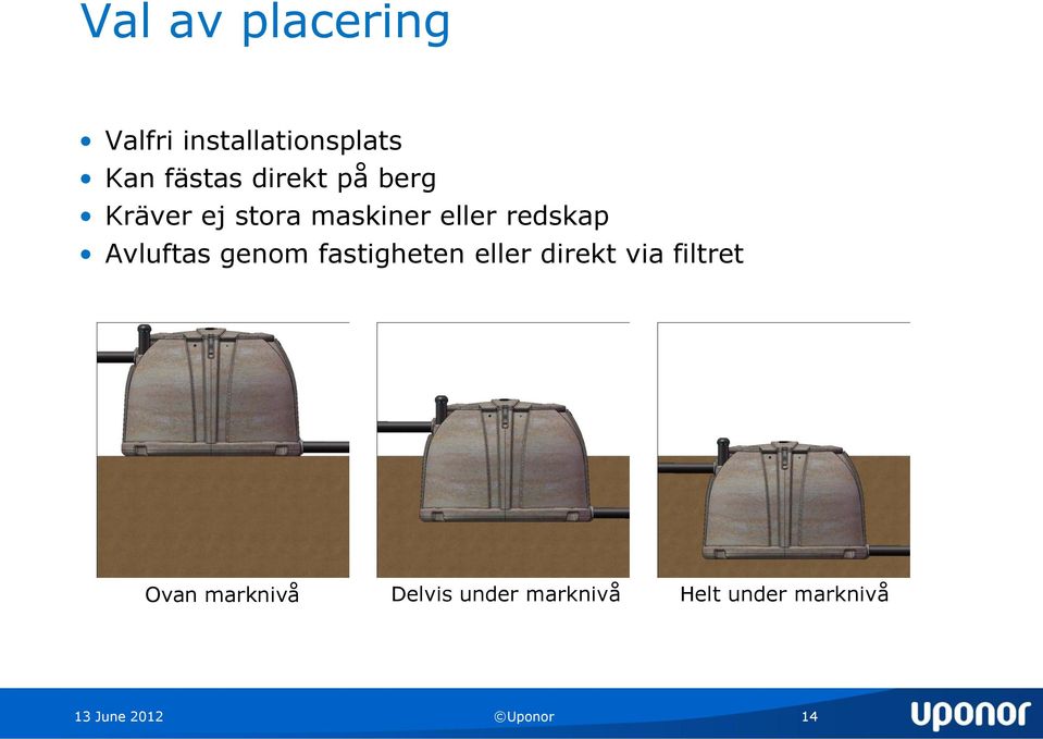 Avluftas genom fastigheten eller direkt via filtret Ovan