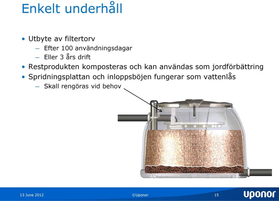 och kan användas som jordförbättring Spridningsplattan och