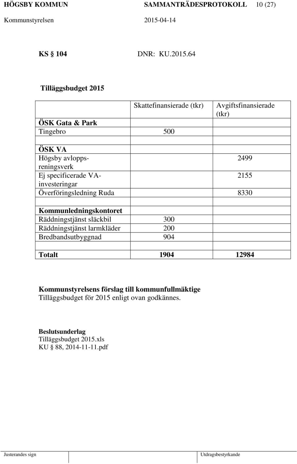 avloppsreningsverk 2499 Ej specificerade VAinvesteringar 2155 Överföringsledning Ruda 8330 Kommunledningskontoret Räddningstjänst