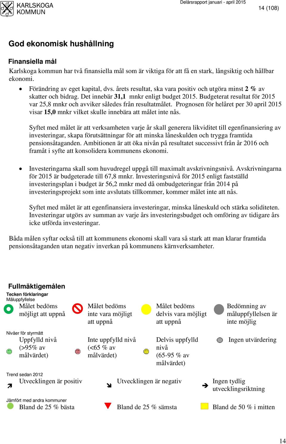 Budgeterat resultat för var 25,8 mnkr och avviker således från resultatmålet. Prognosen för helåret per 30 april visar 15,0 mnkr vilket skulle innebära att målet inte nås.