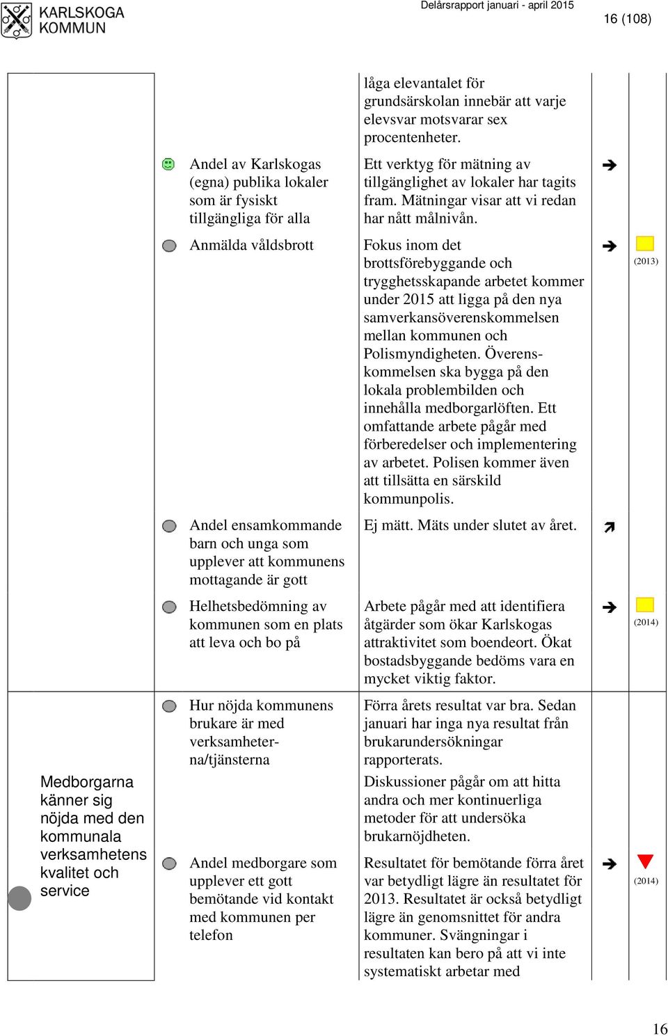 Anmälda våldsbrott Fokus inom det brottsförebyggande och trygghetsskapande arbetet kommer under att ligga på den nya samverkansöverenskommelsen mellan kommunen och Polismyndigheten.