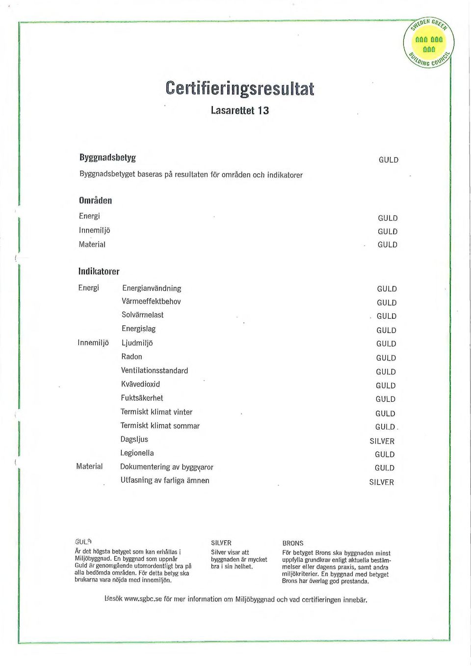 Legionella Dokumentering av bygg~aror Utfasning av farliga ämnen GULD GULD GU LD GULD GULD GULD GULD GULD GU LD GULD GULD. SILVER GULD GULD SILVER -~~ U L''.