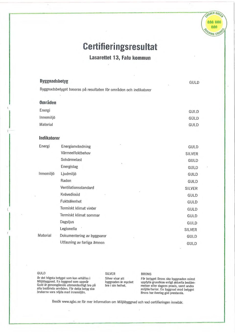 Dagsljus Legionella Dokumentering av byggvaror Utfasning av farliga ämnen GULD SILVER GULD GULD GULD GULD SILVER GULD GULD GULD GULD GU LD SILVER GULD GULD GULD Är det högsta betyget som kan erhållas