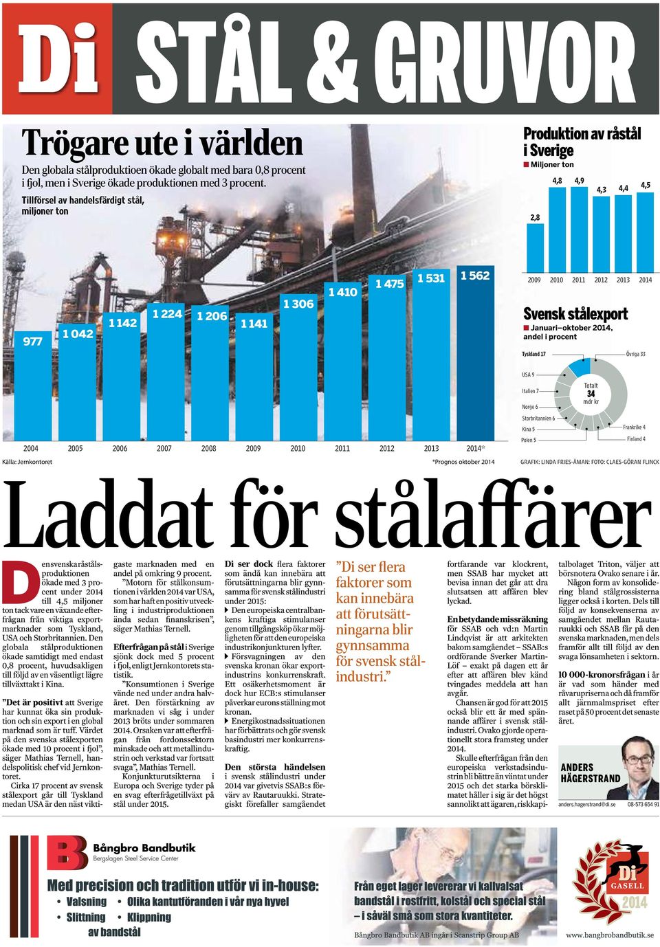 2013 2014 Svensk stålexport Januari oktober 2014, andel i procent Tyskland 17 Övriga 33 USA 9 Italien 7 Norge 6 Totalt 34 mdr kr 2004 2005 2006 2007 2008 2009 2010 2011 2012 2013 2014* Källa: