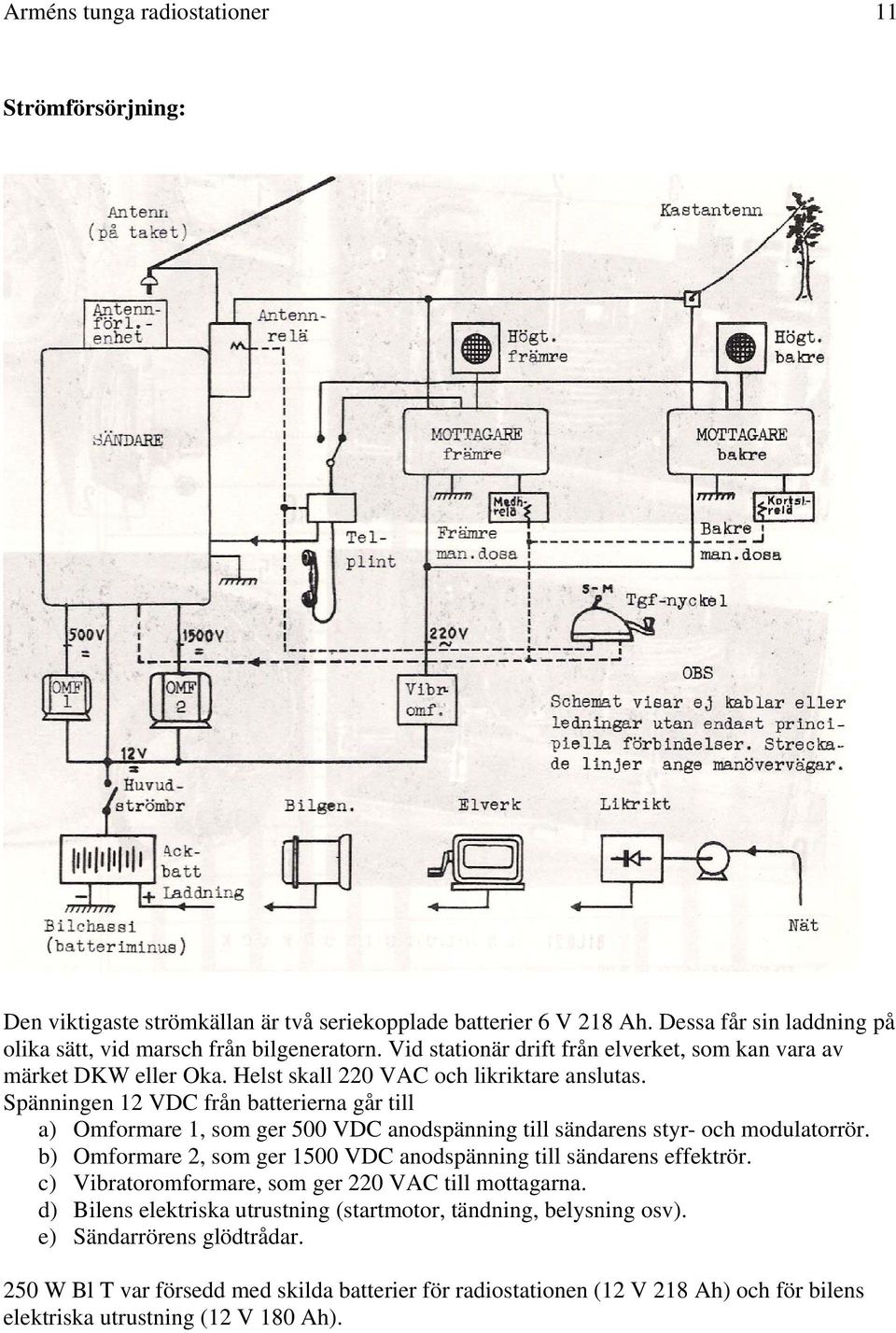 Spänningen 12 VDC från batterierna går till a) Omformare 1, som ger 500 VDC anodspänning till sändarens styr- och modulatorrör.