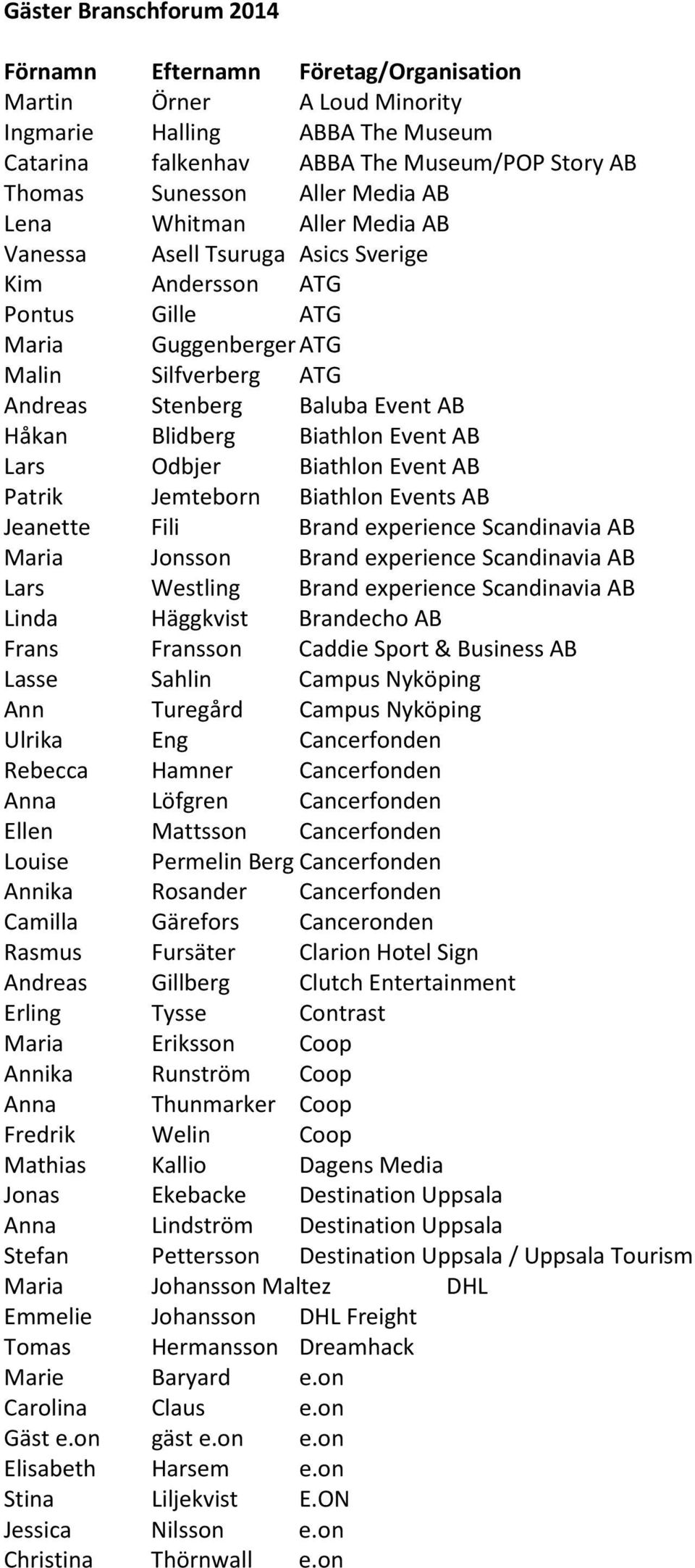 Blidberg Biathlon Event AB Lars Odbjer Biathlon Event AB Patrik Jemteborn Biathlon Events AB Jeanette Fili Brand experience Scandinavia AB Maria Jonsson Brand experience Scandinavia AB Lars Westling