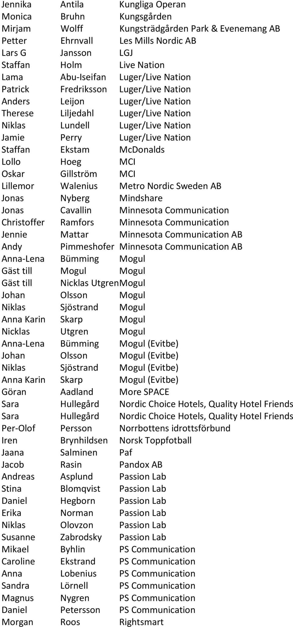 Staffan Ekstam McDonalds Lollo Hoeg MCI Oskar Gillström MCI Lillemor Walenius Metro Nordic Sweden AB Jonas Nyberg Mindshare Jonas Cavallin Minnesota Communication Christoffer Ramfors Minnesota