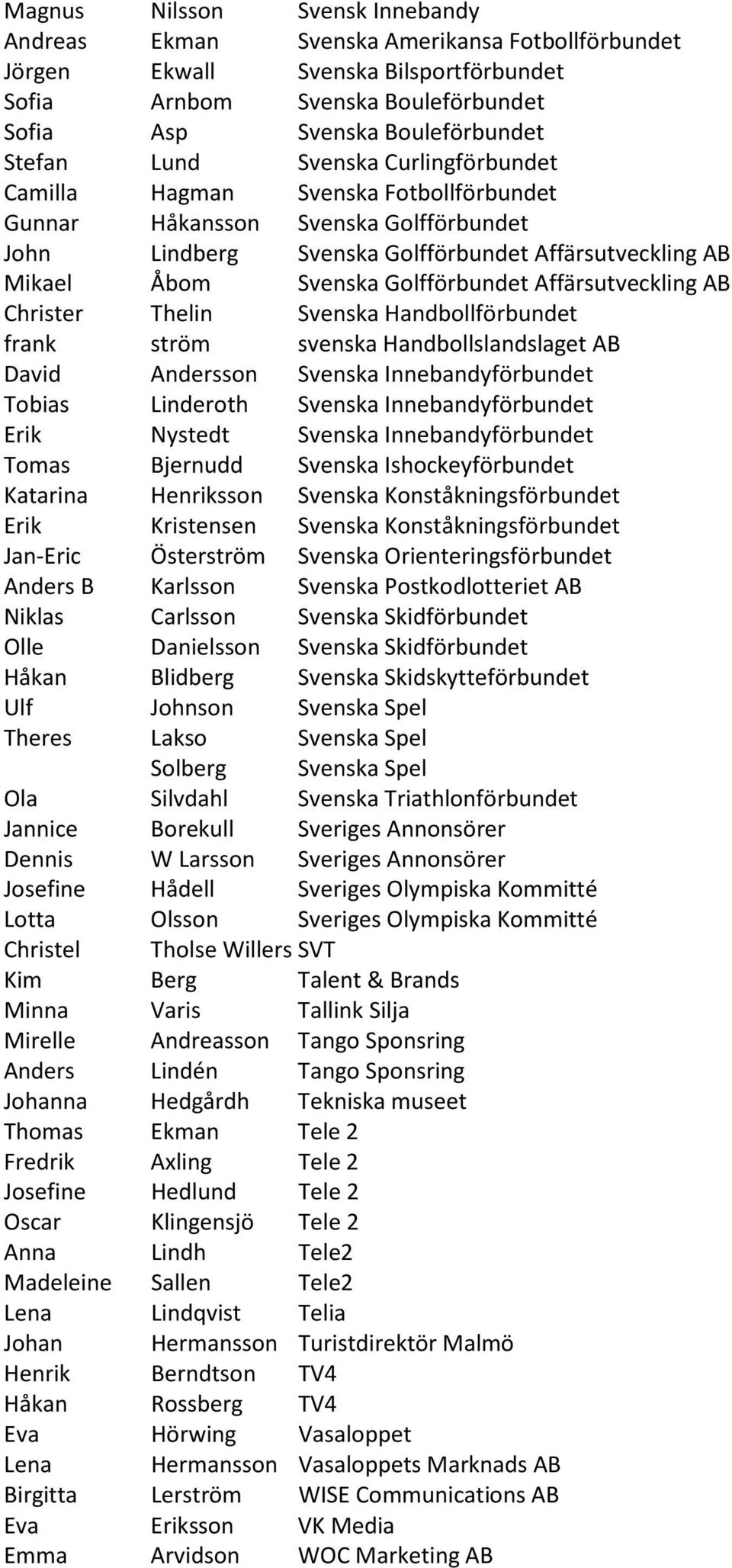 Affärsutveckling AB Christer Thelin Svenska Handbollförbundet frank ström svenska Handbollslandslaget AB David Andersson Svenska Innebandyförbundet Tobias Linderoth Svenska Innebandyförbundet Erik