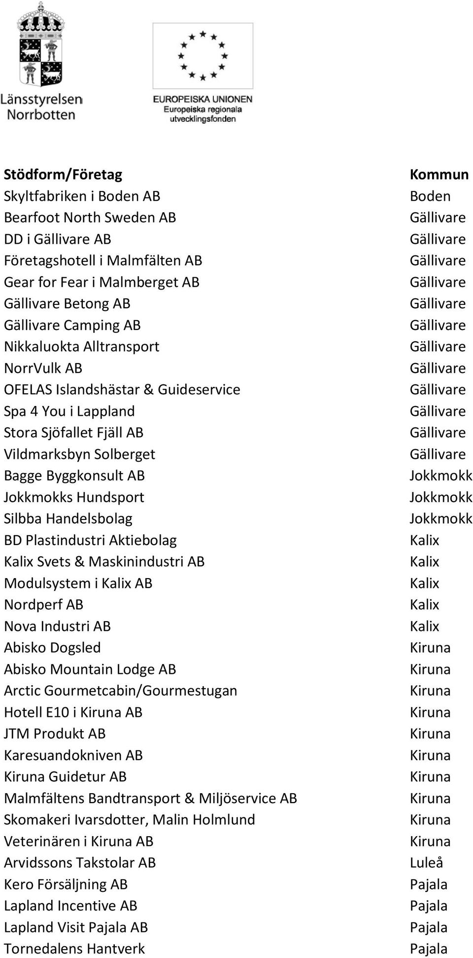 Modulsystem i AB Nordperf AB Nova Industri AB Abisko Dogsled Abisko Mountain Lodge AB Arctic Gourmetcabin/Gourmestugan Hotell E10 i AB JTM Produkt AB Karesuandokniven AB Guidetur AB