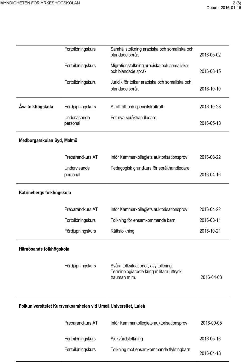 Preparandkurs AT 2016-08-22 Pedagogisk grundkurs för språkhandledare 2016-04-16 Katrinebergs folkhögskola Preparandkurs AT 2016-04-22 Tolkning för ensamkommande barn 2016-03-11 Fördjupningskurs