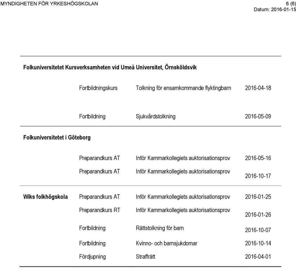 AT 2016-05-16 Preparandkurs AT 2016-10-17 Wiks folkhögskola Preparandkurs AT 2016-01-25 Preparandkurs RT 2016-01-26