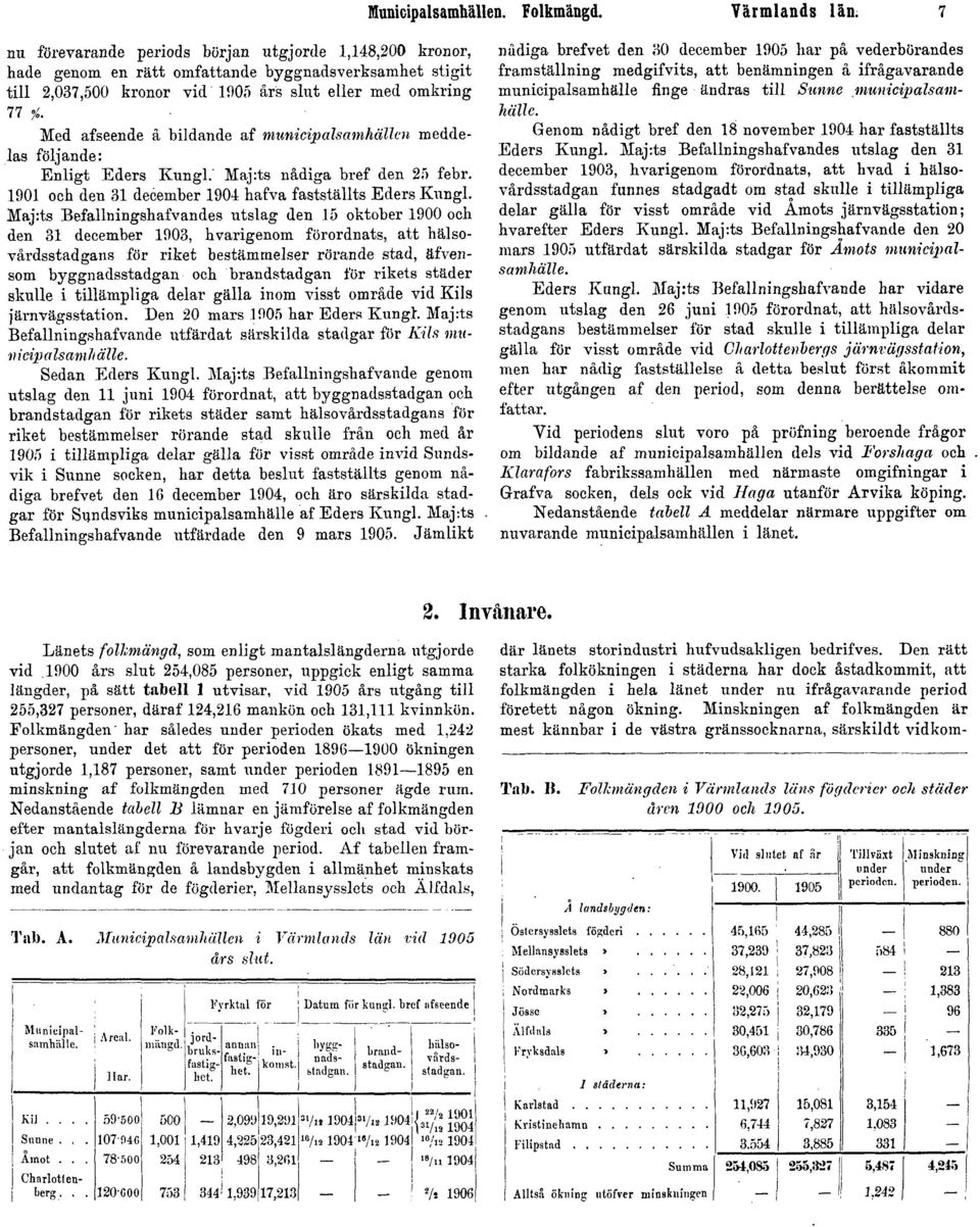 bildande af municipalsamhällen meddelas följande: Enligt Eders Kungl.' Maj:ts nådiga bref den 25 febr. 1901 och den 31 december 1904 hafva fastställts Eders Kungl.