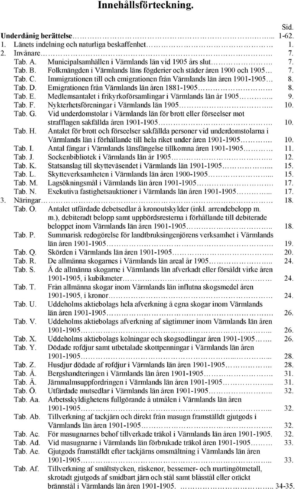 Emigrationen från Värmlands län åren 1881-1905 8. Tab. E. Medlemsantalet i frikyrkoförsamlingar i Värmlands län år 1905.. 9. Tab. F. Nykterhetsföreningar i Värmlands län 1905.. 10. Tab. G.