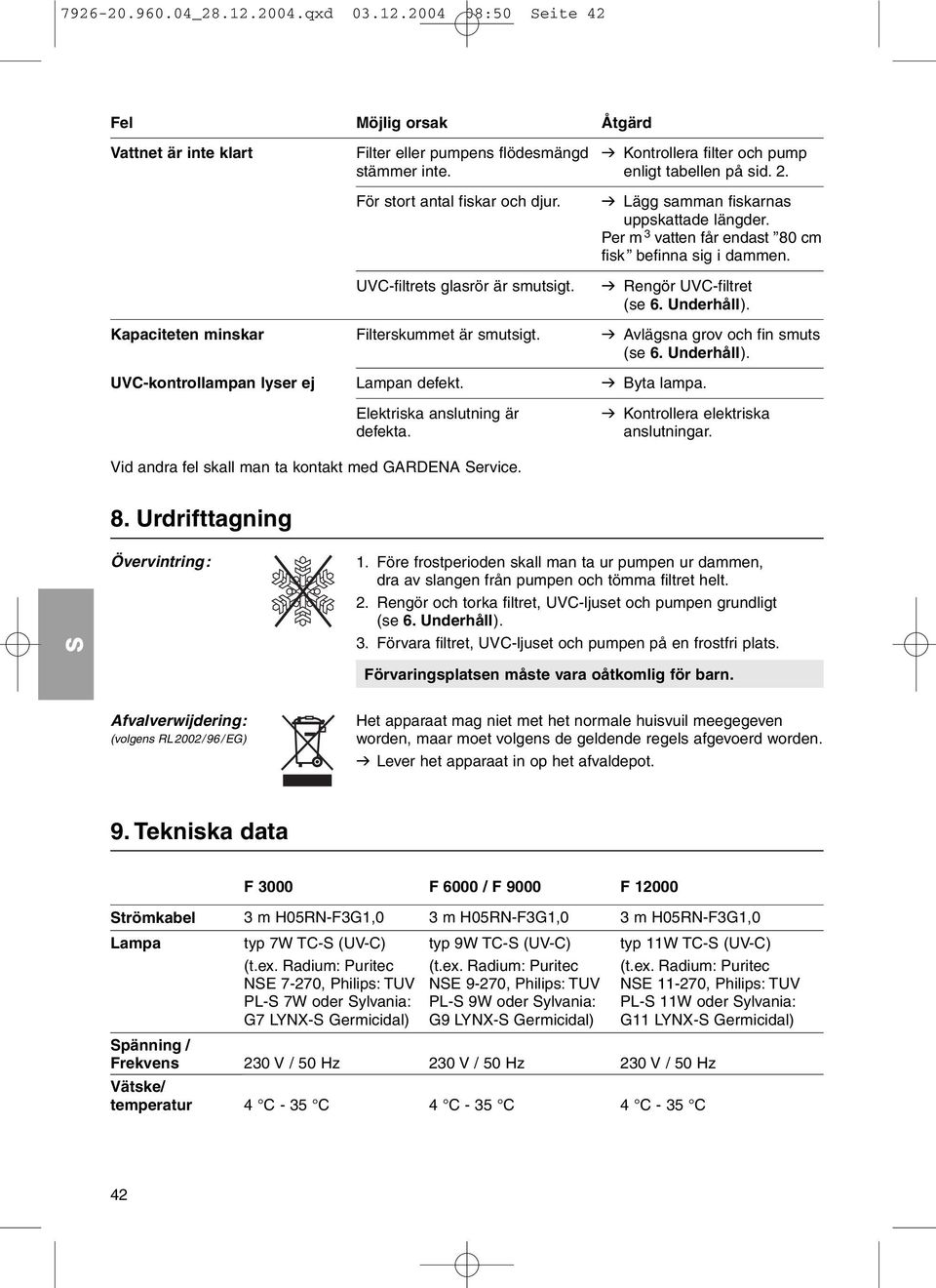 v Rengör UVC-filtret (se 6. Underhåll). Kapaciteten minskar Filterskummet är smutsigt. v Avlägsna grov och fin smuts (se 6. Underhåll). UVC-kontrollampan lyser ej Lampan defekt. v Byta lampa.