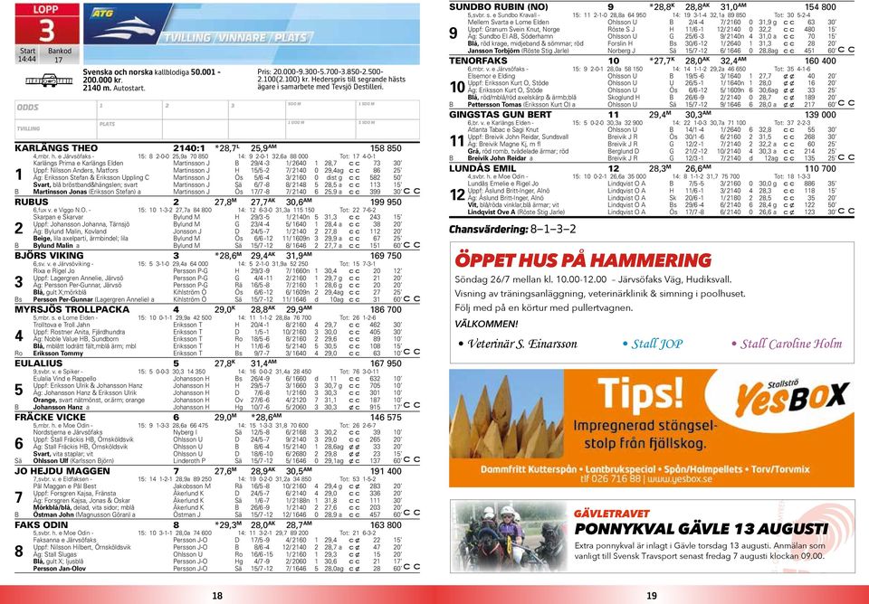 e Järvsöfaks - 5: 8-0-0 5,9a 70 850 4: 9-0-,6a 88 000 Tot: 7 4-0- Karlängs Prima e Karlängs Elden Martinsson J B 9/4 - / 640 8,7 7 0 Uppf: Nilsson Anders, Matfors Martinsson J H 5/5-7/ 40 0 9,4 ag 86