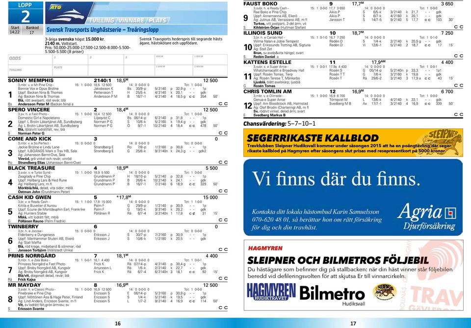 Backan Nina & Thomas Andersson P M B 6/7-4/ 40 4 8,5 g 54 50 Blå, rött axelparti, röd revär; blå Bs Andersson Peter M (Backan Nina) a SPERO VINCERE 8,4 M 500,sv. h.