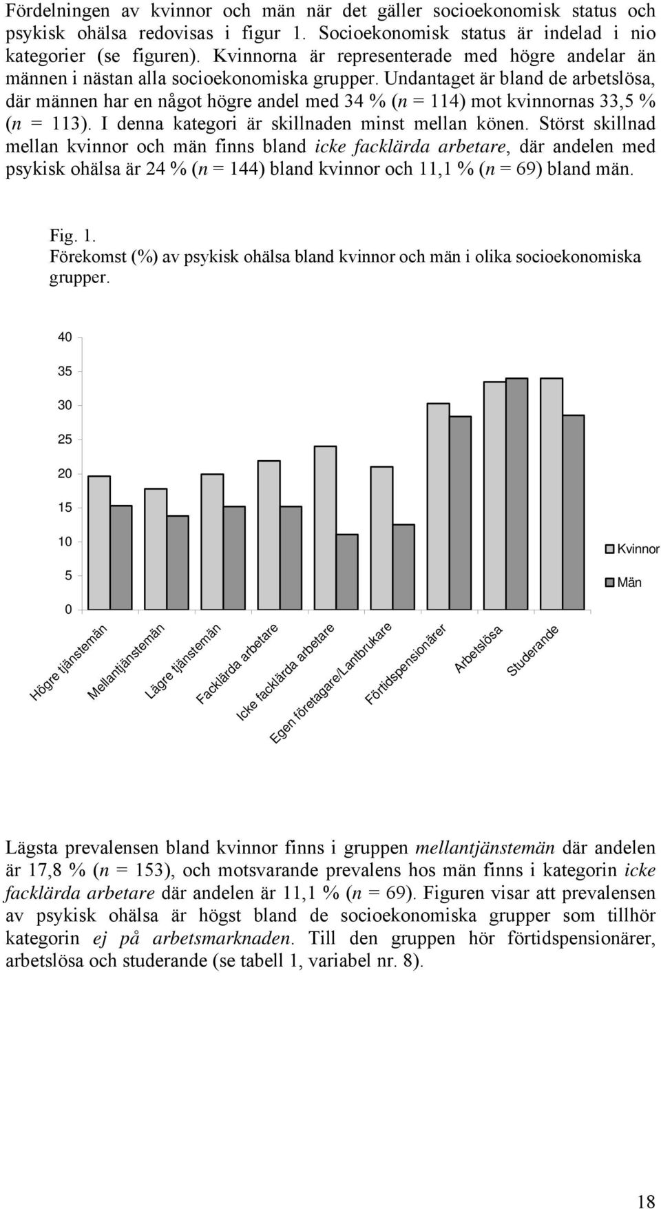 Undantaget är bland de arbetslösa, där männen har en något högre andel med 34 % (n = 114) mot kvinnornas 33,5 % (n = 113). I denna kategori är skillnaden minst mellan könen.