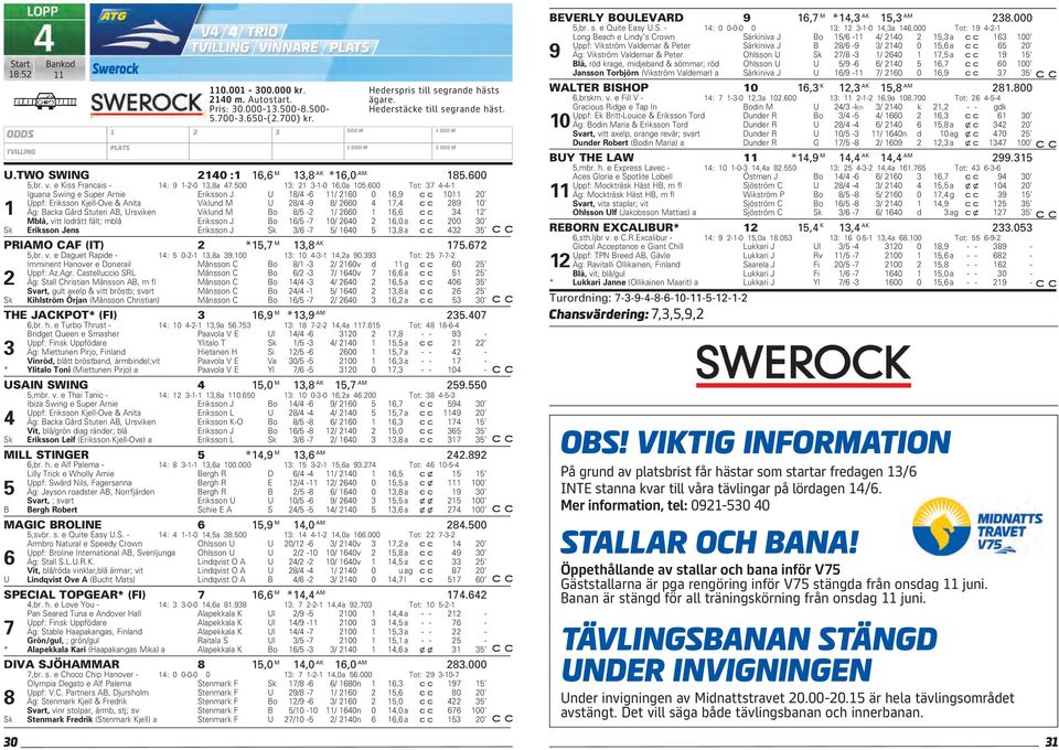 600 Tot: 37 4-4-1 Iguana Swing e Super Arnie Eriksson J U 18/4-6 11/ 2160 0 16,9 1011 20 Uppf: Eriksson Kjell-Ove & Anita Viklund M U 28/4-9 8/ 2660 4 17,4 289 10 1 Äg: Backa Gård Stuteri AB,