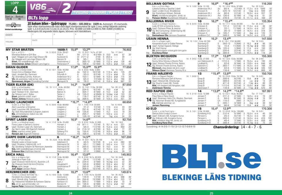 Hederspris till segrande hästs ägare, körsven och hästskötare. PLATS MY STAR BRÅTEN 09:, M, AK.0,br. s. e Fill V - : 0--0,a 9. : 0--,a.