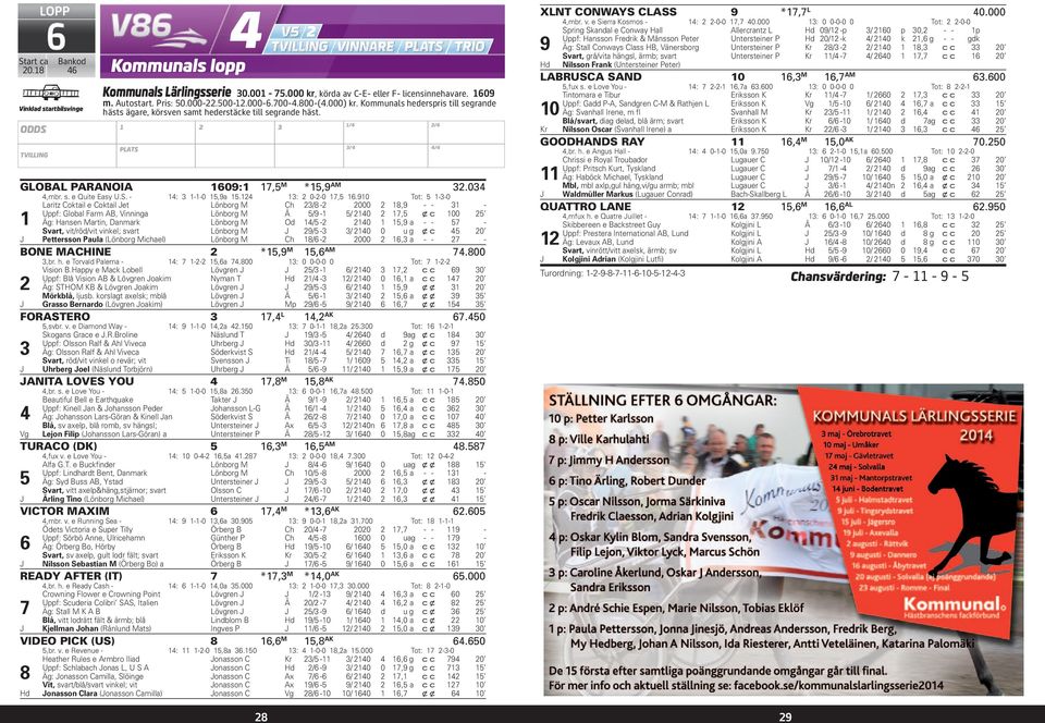 90 Tot: --0 Laritz Coktail e Coktail Jet Lönborg M Ch / - 000,9 - - - Uppf: Global Farm AB, Vinninga Lönborg M Å /9 - / 0, x c 00 Äg: Hansen Martin, Danmark Lönborg M Od / - 0,9 a - - - Svart,